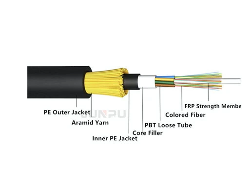 adss fiber cable