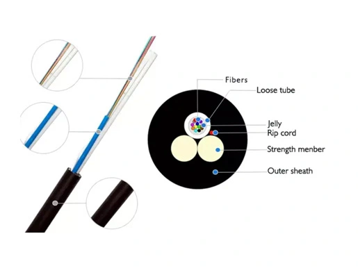 Self supporting aerial mini ADSS 12 core ASU fiber optic cable