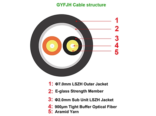 7.0mm Duplex Outdoor Armored Gyfjh Type Drop Cable Patch Cord