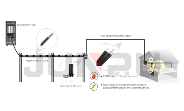 17_4F_GJYXCH_FIBER_OPTICAL_DROP_CABLE.jpg