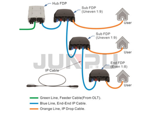 edfa amplifier price 