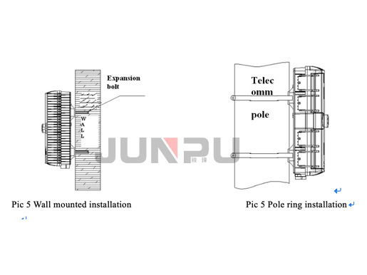 wdm passive mini node 